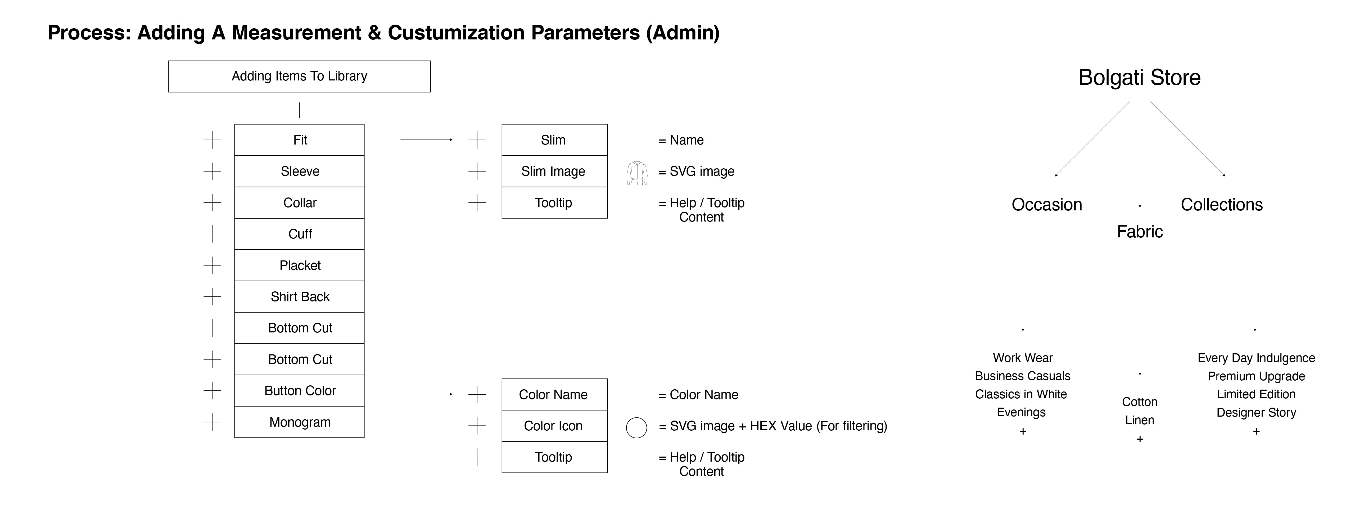 Parameter Costomizations – Wireframe@2x-100